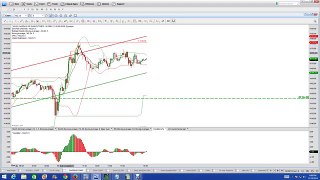 Nadex | Nadex Binary Options Trading Signals | High Frequency Trading