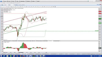 Nadex | Nadex Binary Options Trading Signals | High Frequency Trading