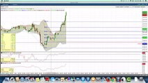 Nadex|Binary Options Trading Signals|Binary Options Trading Strategies