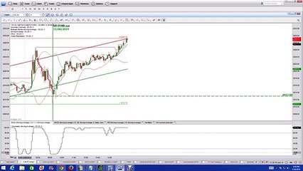 Nadex | Nadex Binary Options Trading Signals | High Frequency Trading