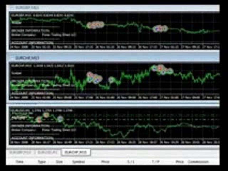 FAP Turbo Review 1  Is Automatic Forex Trading Software Real?