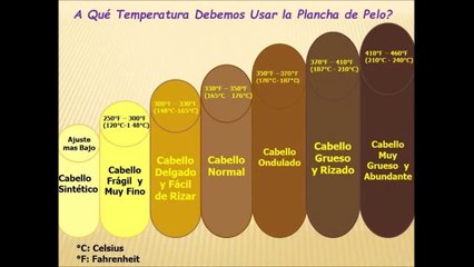 A Qué Temperatura Debemos Usar la Plancha de Pelo