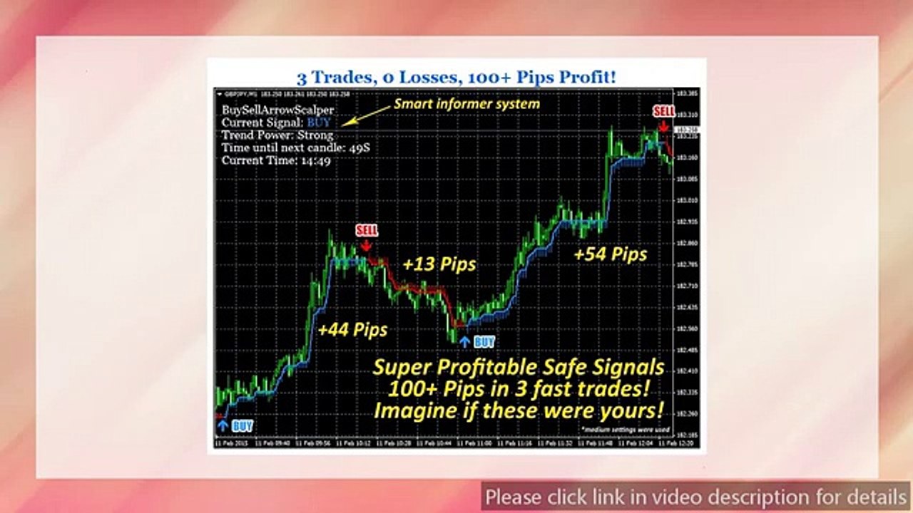 Buy Sell Arrow Scalper - How Effective Is It?