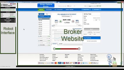 Binary Option Robot | 100% Automated Binary Options Signals