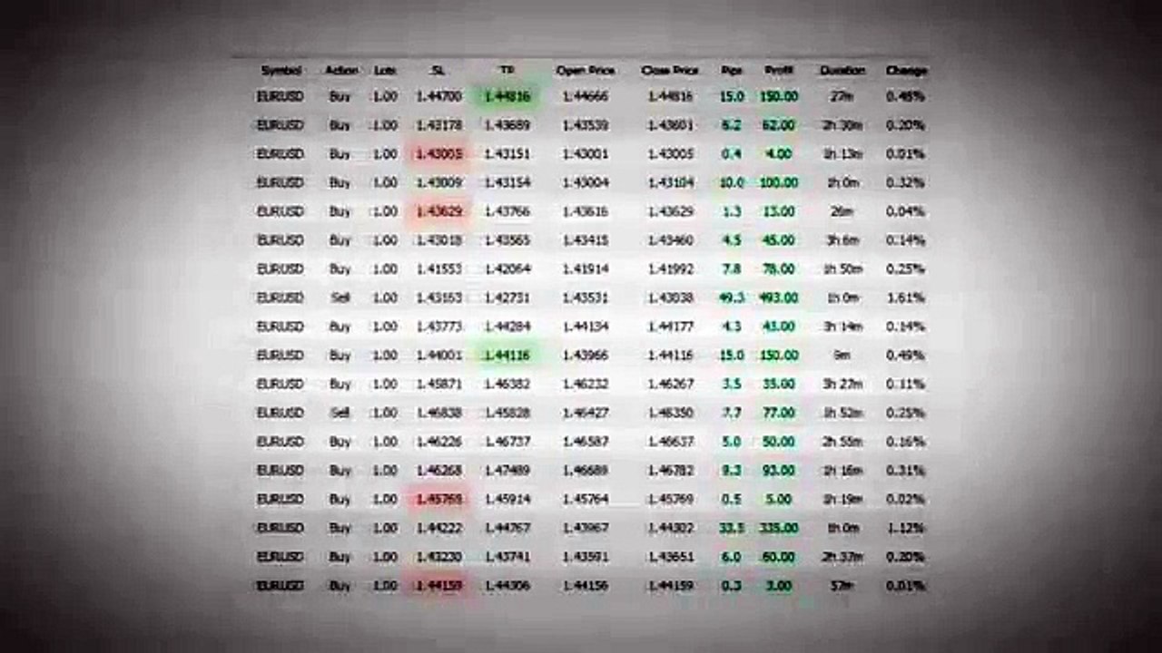 Forex MegaDroid   Multi Market Condition Top Performer Autopilot Robot  Free Bonus worth more than u