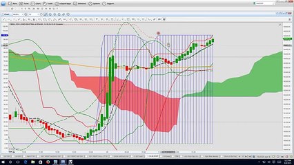 Nadex Binary Options Trading Signals Market Recap and Training 09 08 15