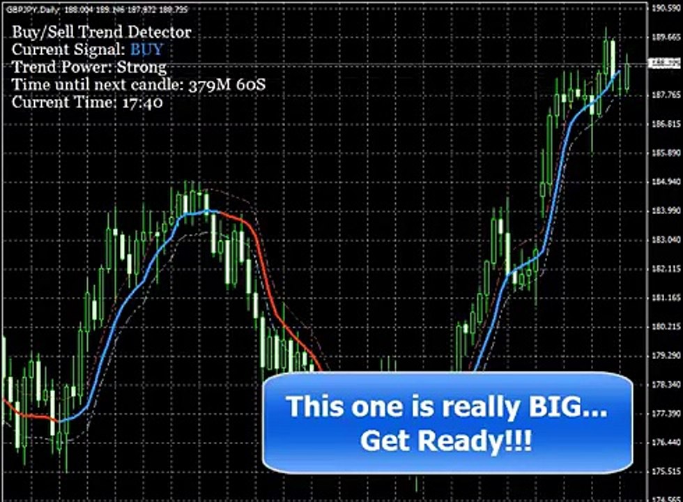 Buy/ Sell Trend Detector - Brand New Unique Forex Tool!