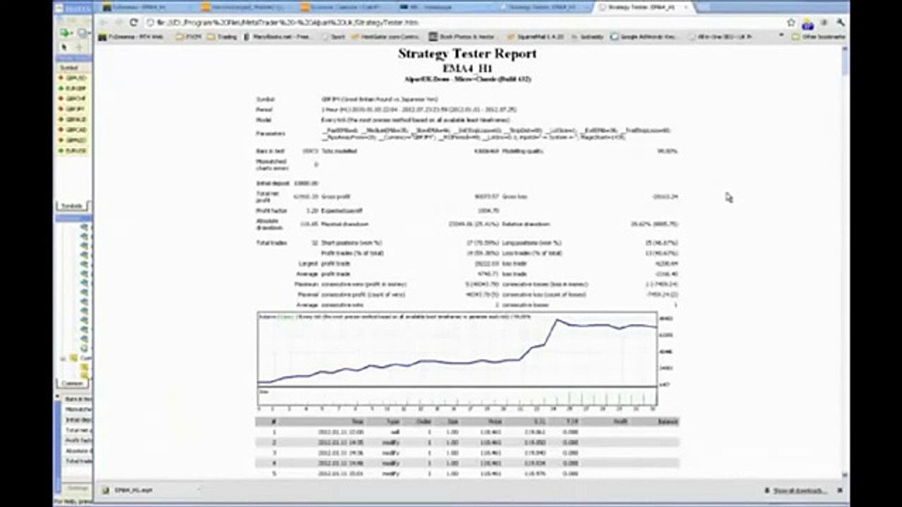How to promote Tick Data Suite Review-Does it really work?