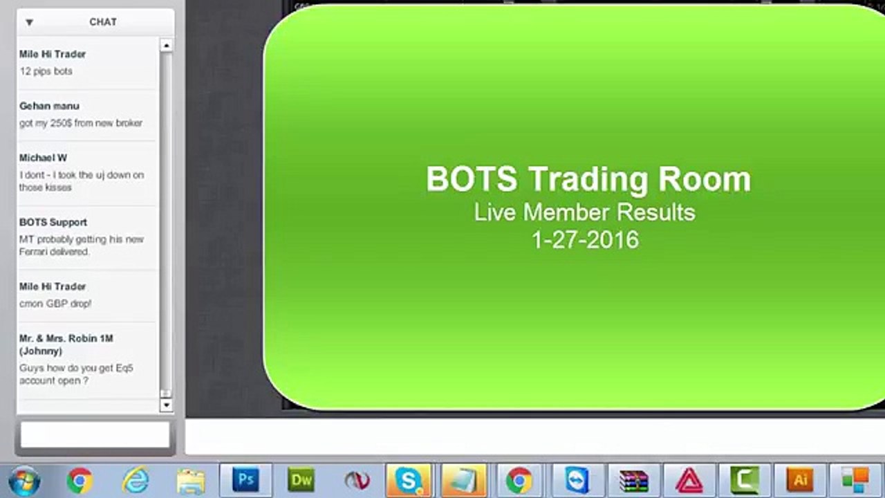 Binary Options Trading Signals 1-27-2016