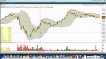 Nadex|Nadex Binary Options Trading Signals|Binary Options