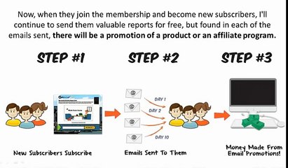 CB Passive Income - Get $133/ Day from Clickbank - Marketing secrets 2013