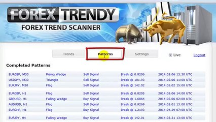 Forex Trendy l  Best Trend Scanner