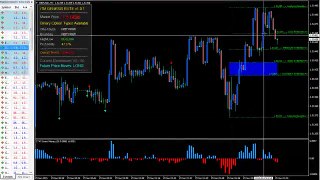 5 Minute Trading Strategy Wins Over $3,000.00 On The GBP/USD Last Night