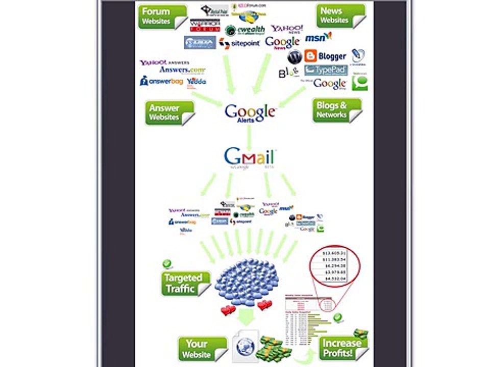 Google Traffic Pump System | Website Traffic