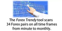 Forex Daily Trading Signals Service | Forex Trendy System
