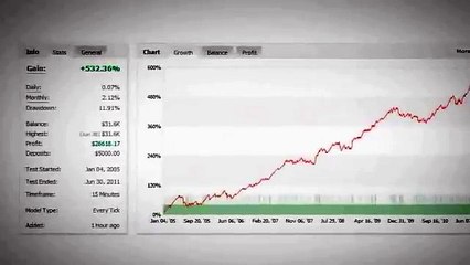 Forex Strikers Really Works?? - FAPTurbo evolution