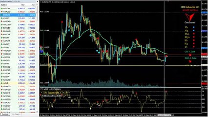 21 MAY 2015 EUR/USD 25 MINUTE LOW | Filtering Binary Options Signals Correctly