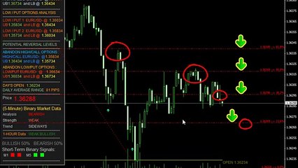Free Binary Options Signals Win 3 500 00 In 6 Minutes Of Trading The EUR/USD