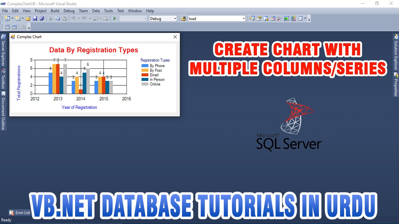 VB.NET Chart Control Tutorial In Urdu - Create Chart With Multiple Columns/Series