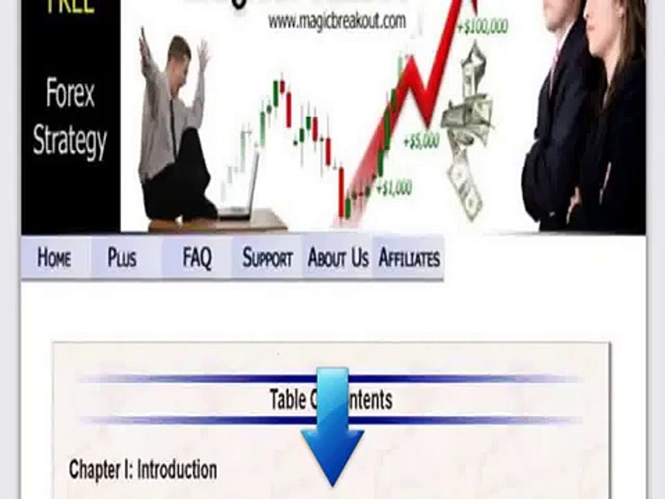 Magicbreakout Trading Strategy