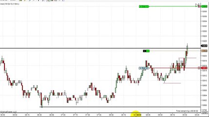 Dowscalper - Scalping YM Jan 29