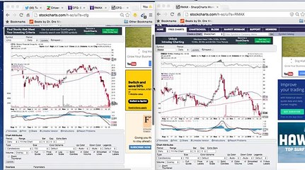 Hot Stocks January 27th, 2016 Citizens Financial Corp $CFG and REMAX $RMAX