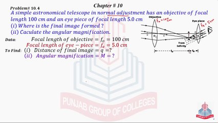 Problem No 10.4 : A simple astronomical telescope in normal .......