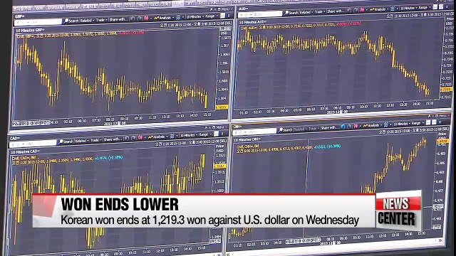Korean won ends at lowest level against U.S. dollar in nearly 6 years