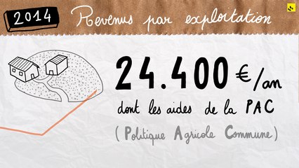 Expliquez-nous... les paysans en France