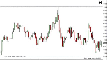 DOWSCALPER STYLE SCALPING - Nov 25 2015