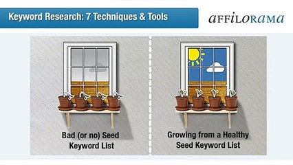 How to do Keyword Research – 7 Techniques and Tools| Affilorama review