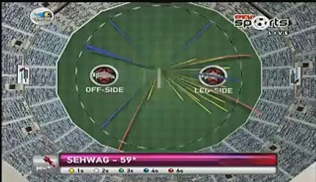 Abdul Razzaq Gets Big Wicket of Sehwag in MCL