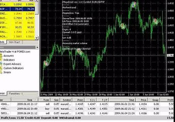 Forex MEGADROID Week 10 Results