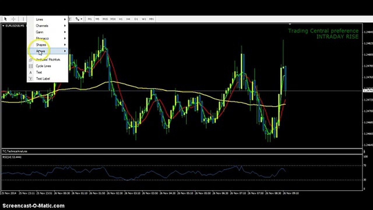 Live Binary Options Trading Signals