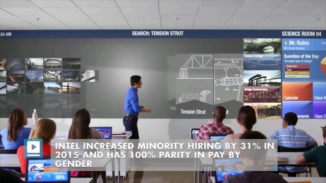 Intel increased minority hiring by 31% in 2015 and has 100% parity in pay by gender