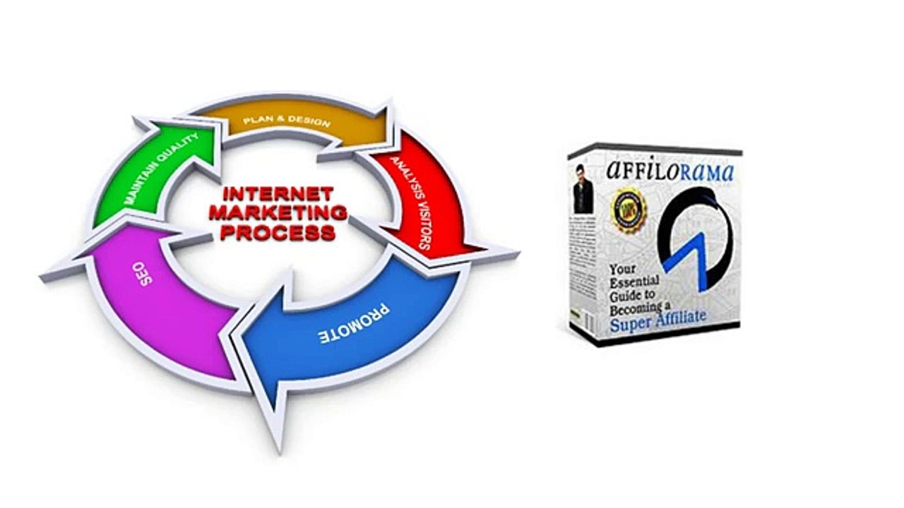Affilorama Review