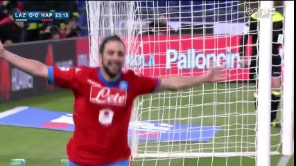 Lazio vs SSC Napoli – Highlights & Full Match 3 Feb 2016