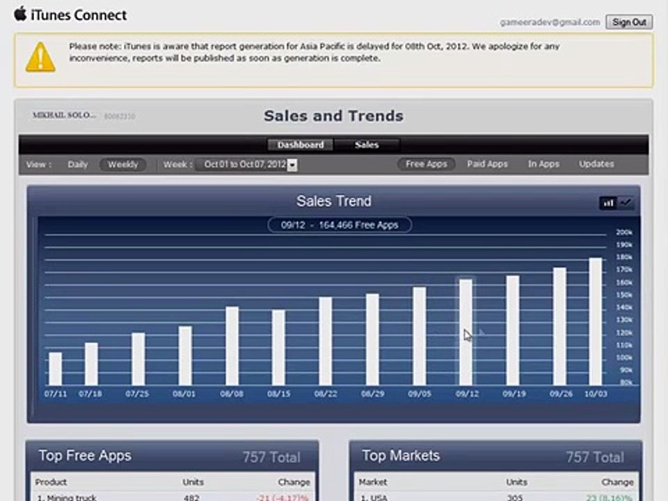 App Dev Secrets Review | iPhone App Development Secrets