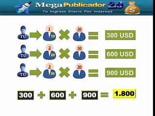 Libertad Financiera con MegaPublicador 2 0