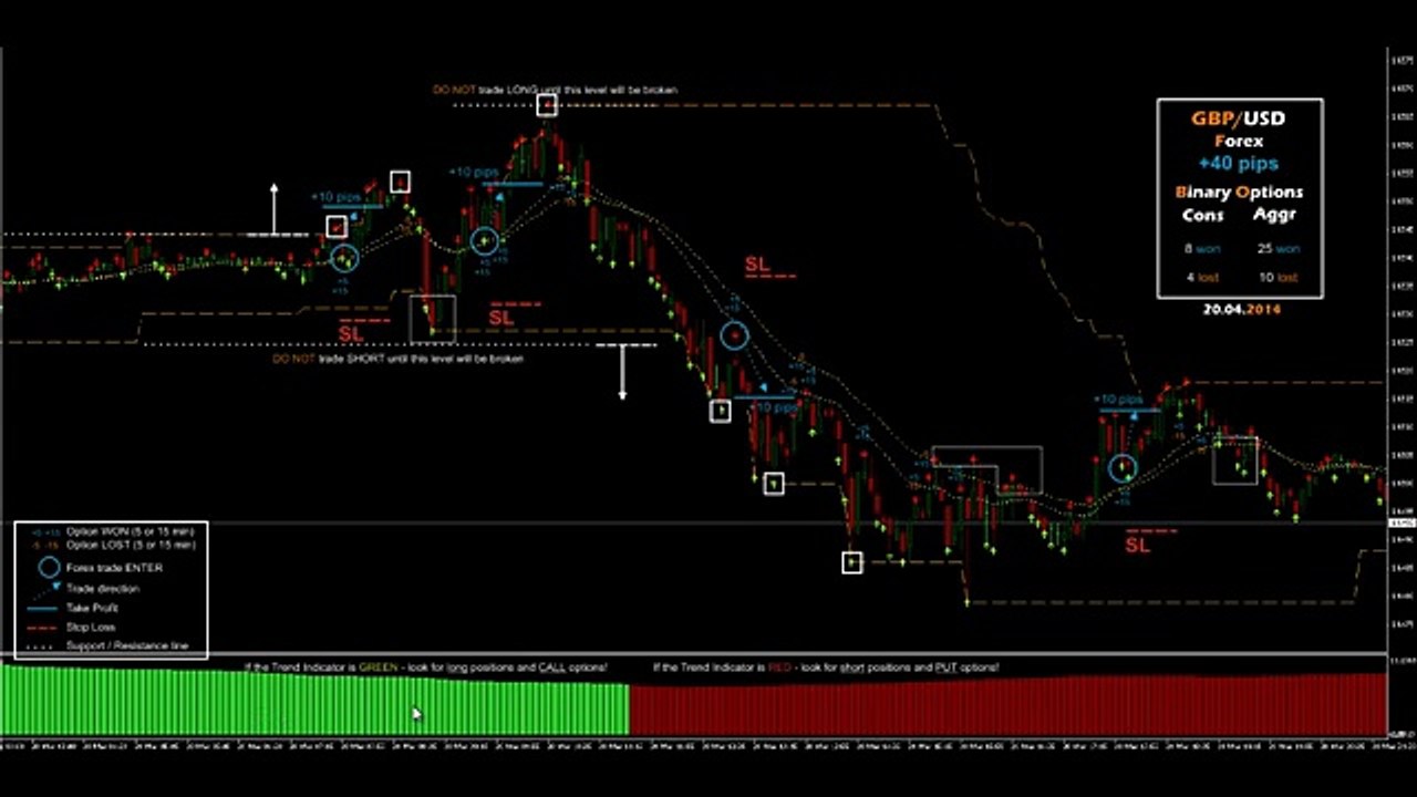 Binary options signals PERFORMANCE GBP/USD 20.03.14