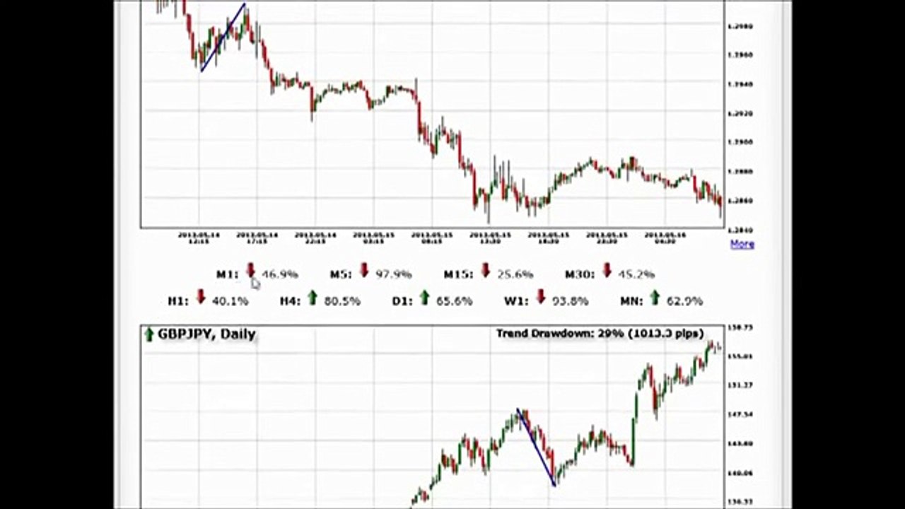 Forex Signal - Forex Trendy Walk Through
