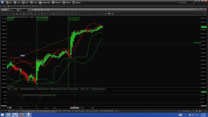 Nadex Binary Options Trading Signals 07 13 2015