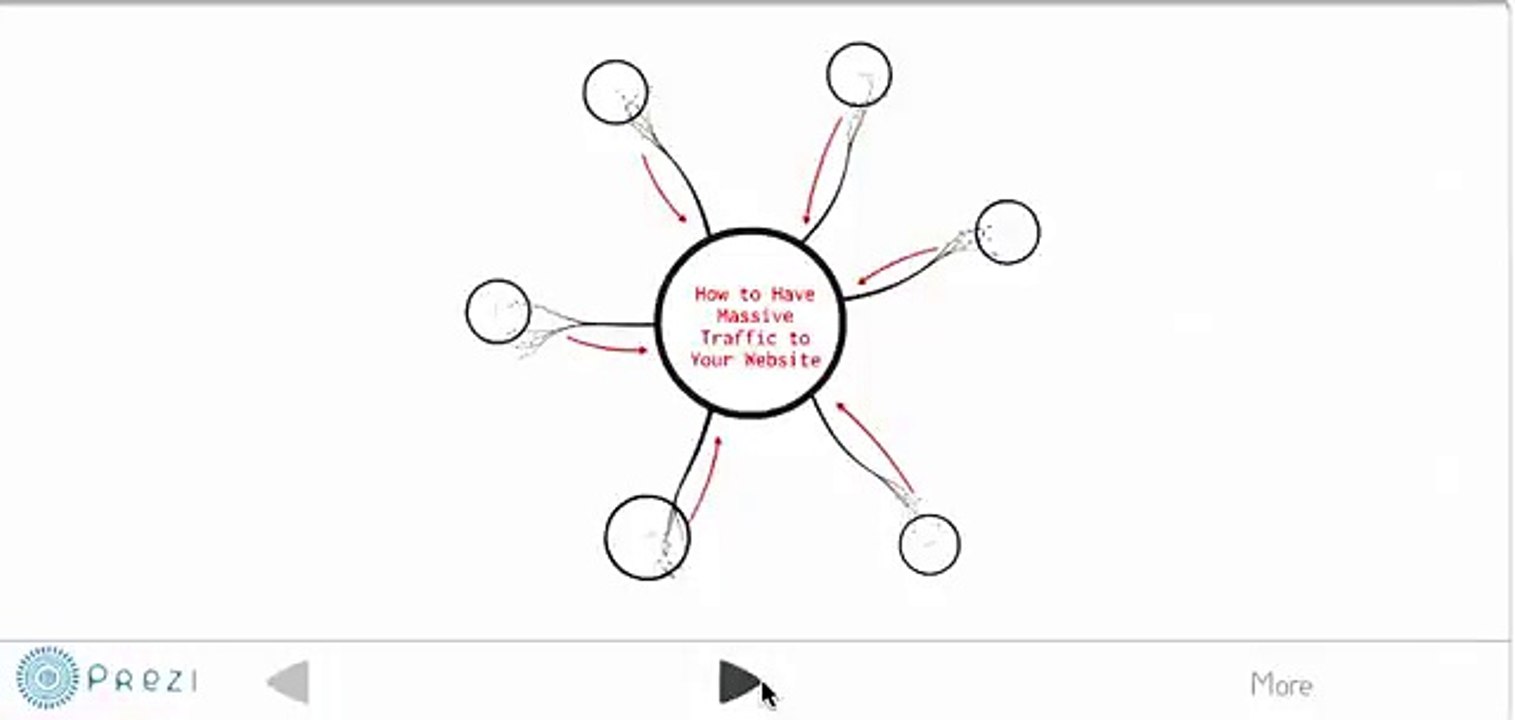 Social Media Marketing - Media Traffic Meltdown