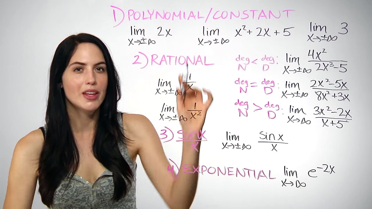 ❤² How to Find the Limit at Infinity""