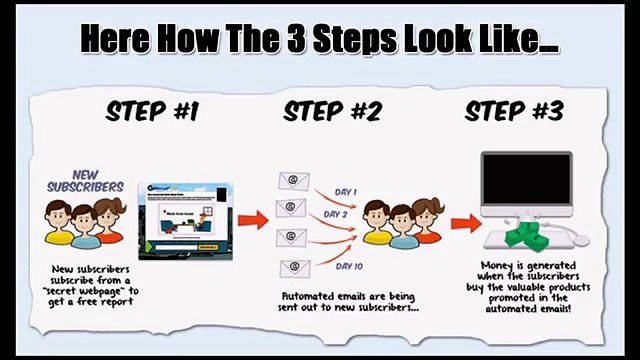 CB Passive Income License Program 2.0 Review