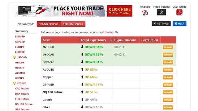 Auto Binary Signals review | Live Trading | binary options trading signals review