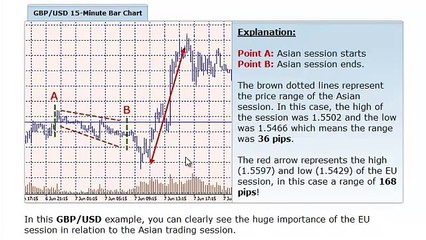 PIPJet - USD / CAD Discovery #4