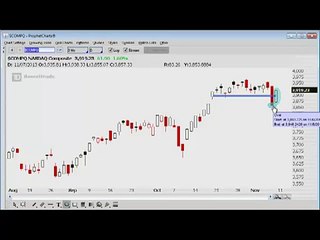 TRADING ADDICTS: Weekly Watchlist11-11-13