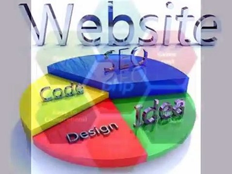 PHP Web Development Services