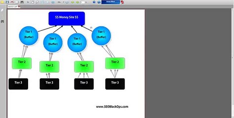 Magic Submitter Review- Does It Really Work?